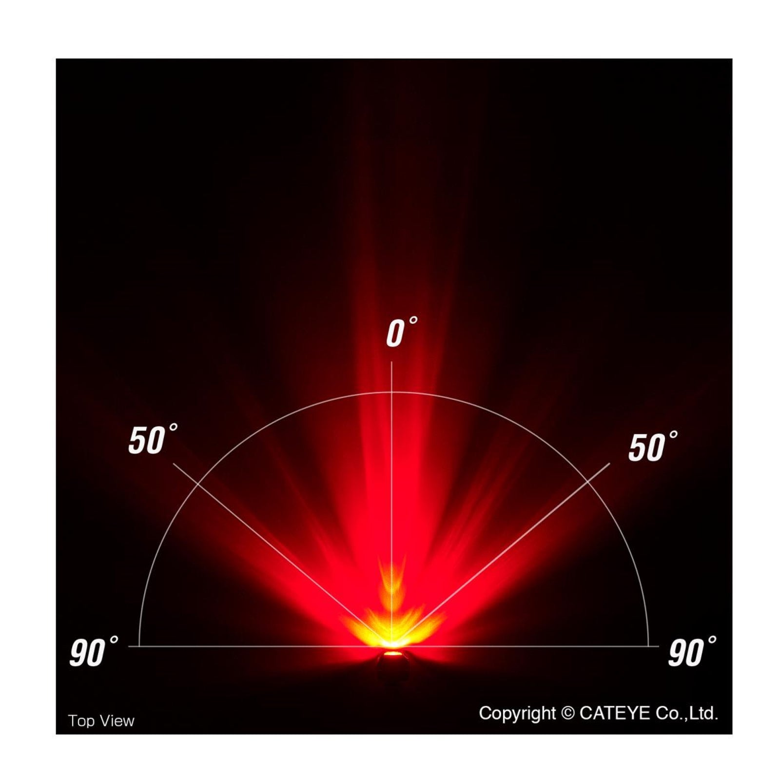 CatEye ORB Rechargeable Bike Light Set