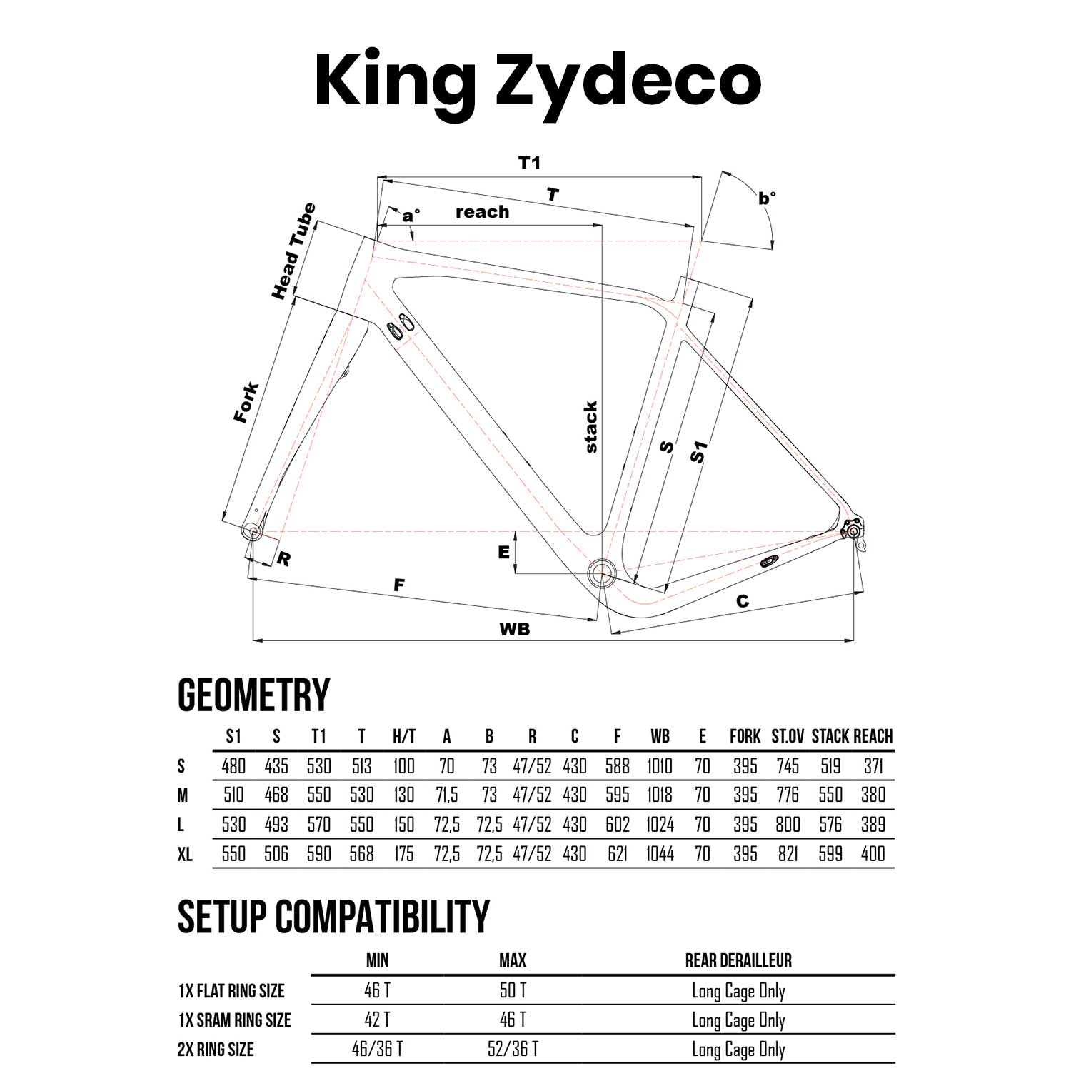 Cinelli King Zydeco Gumbo Frameset
