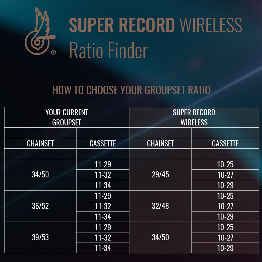 Campagnolo Super Record 12x Wireless Cassette
