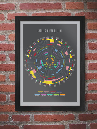 Cycling Wheel of Fame Poster print